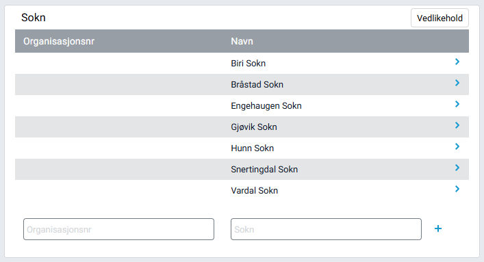 Arbeidsflate med liste over sokn.