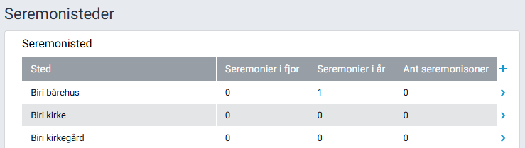 Arbeidsflate med liste over seremonisteder.