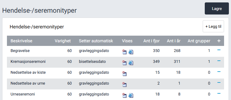 Arbeidsflate med oversikt over seremonityper.