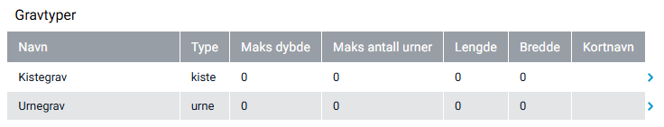 Liste over registrerte gravtyper.