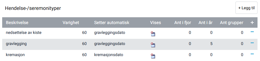 Oversikt over seremonityper.