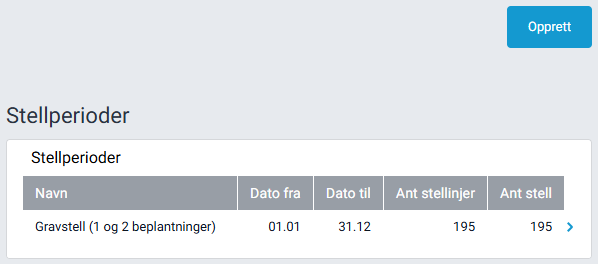 Arbeidsflaten 'Stellperioder'.