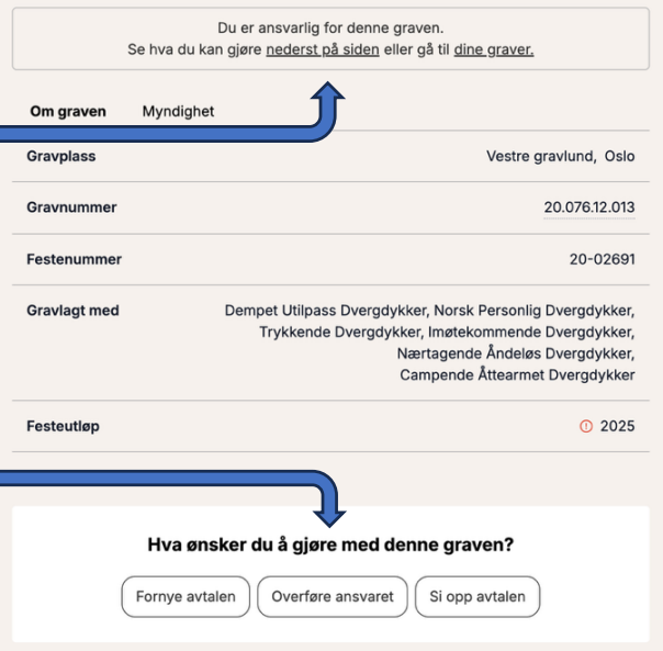 Visning for innlogget ansvarlig på grav.no.
