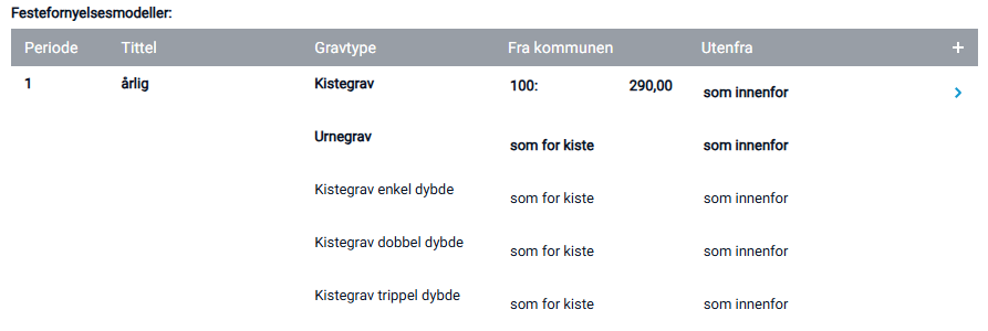 Utvidet visning av festefornyelsesmodell.