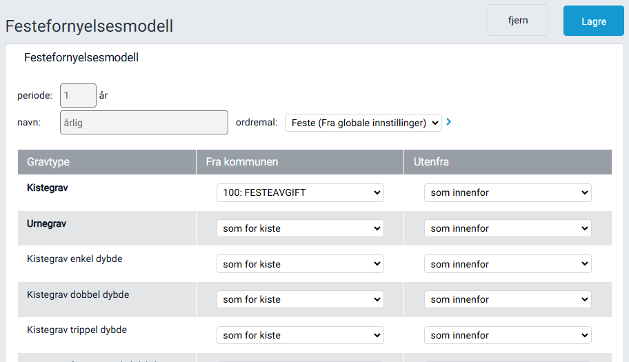 Redigeringsvisning for festefornyelsesmodell.