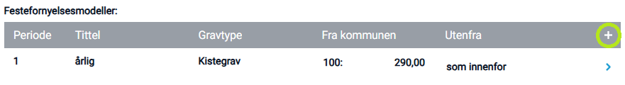 Pluss-knapp for ny festefornyelsesmodell.