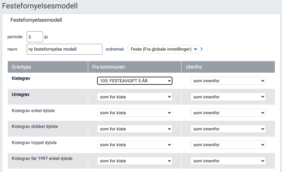 Arbeidsflaten for å opprette festefornyelsesmodell.
