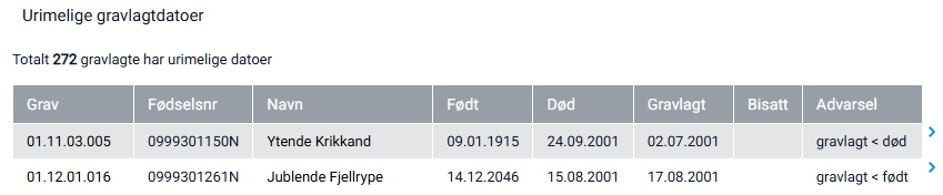 Urimelige gravlagtdatoer liste.