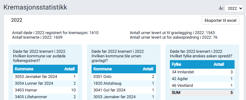 Arbeidsflaten 'Kremasjonsstatistikk'.