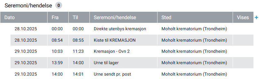 Hendelser registrert fra krematoriet.