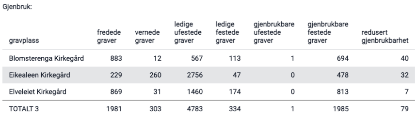 Statistikk, Gjenbruk.