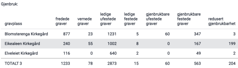 Statistikk, Gjenbruk.