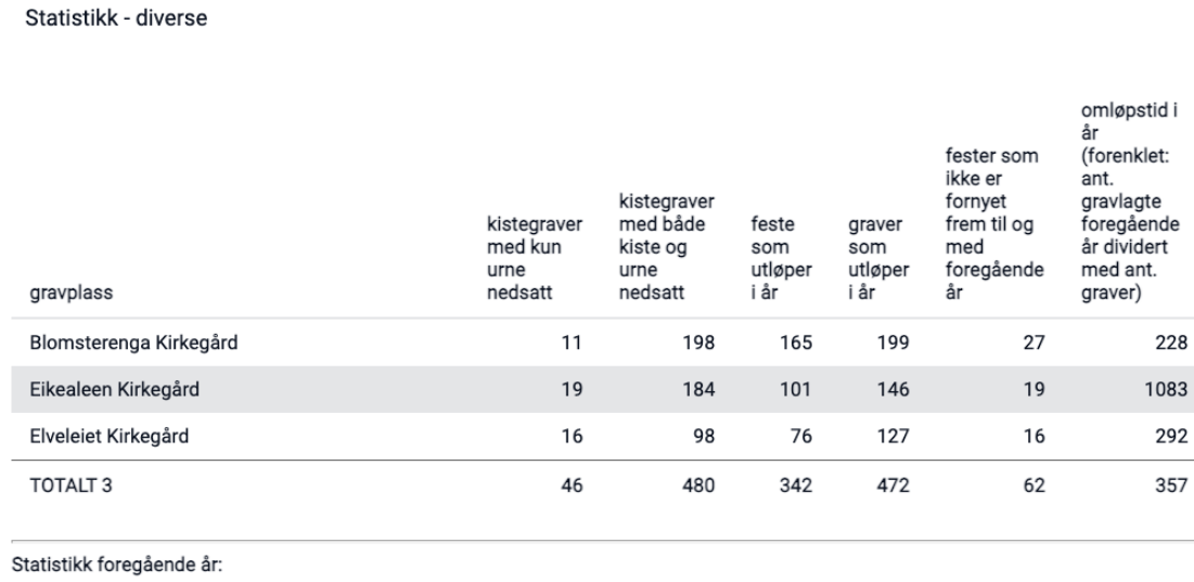 Statistikk, Diverse.