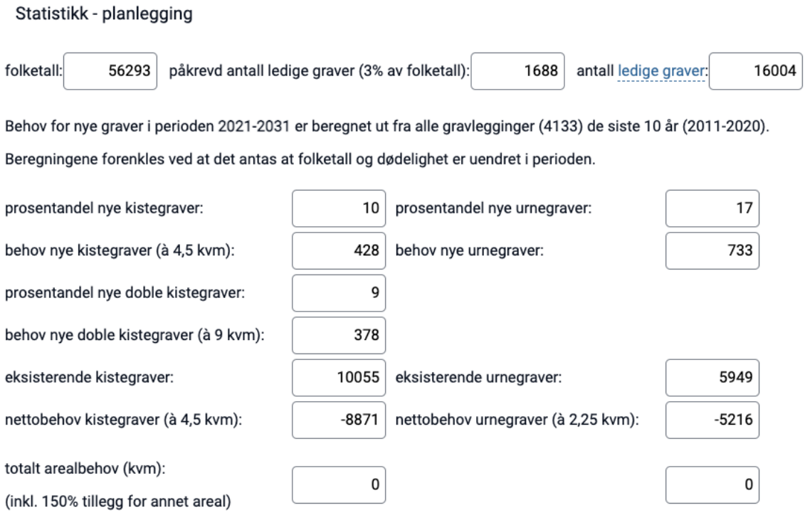 Statistikk, planlegging.