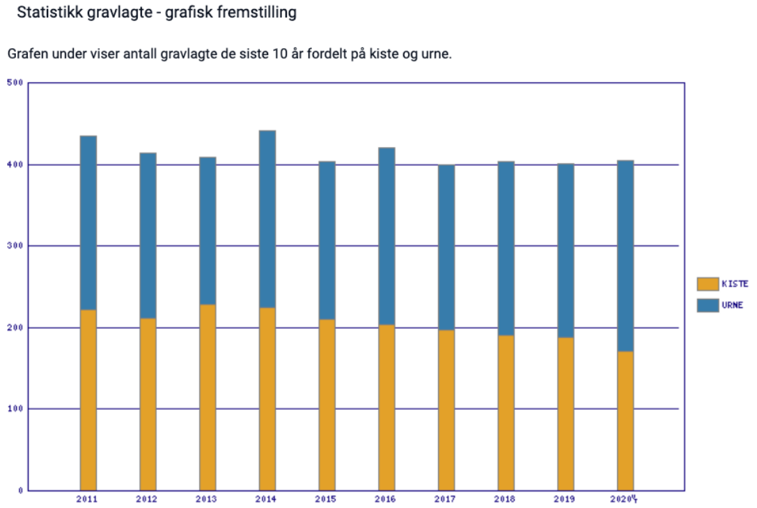 Grafisk fremstilling.