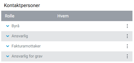 Kontaktpersoner tilknyttet gravferden.