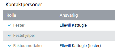 Liste med utvidbare linjer.