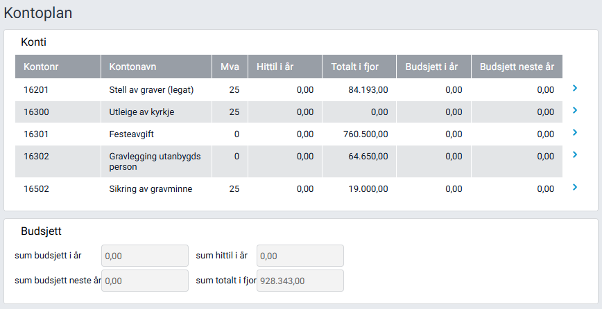 Arbeidsflaten 'Kontoplan'.