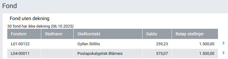 Arbeidsflaten 'Fond'.