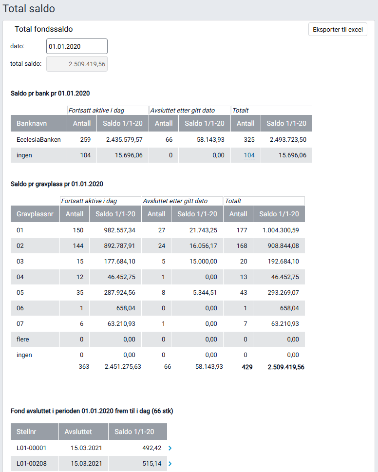 Arbeidsflaten 'Total saldo'.