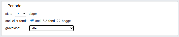 Arbeidsflaten 'Periode'.
