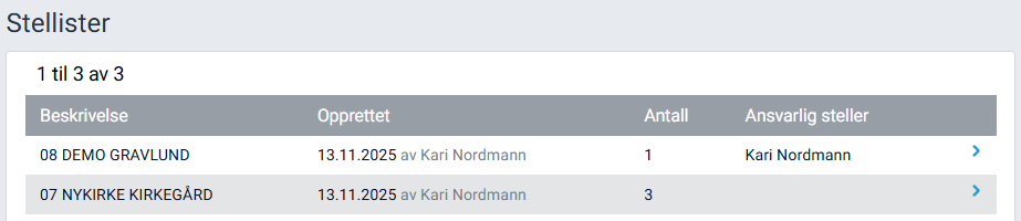 Arbeidsflaten 'Stellister'.