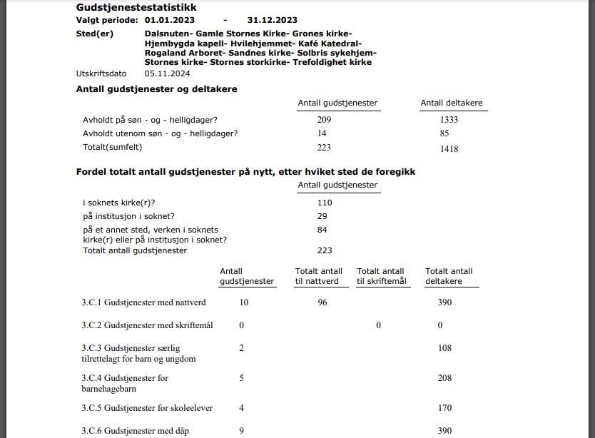 Eksempel på PDF-rapport for gudstjenestestatistikk.