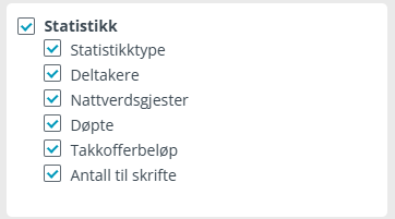 Skjermbilde viser funksjonen 'Utseende - Statistikk' i labOra Gudstjeneste.