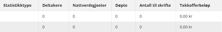 Skjermbilde viser kolonner i labOra Gudstjeneste.
