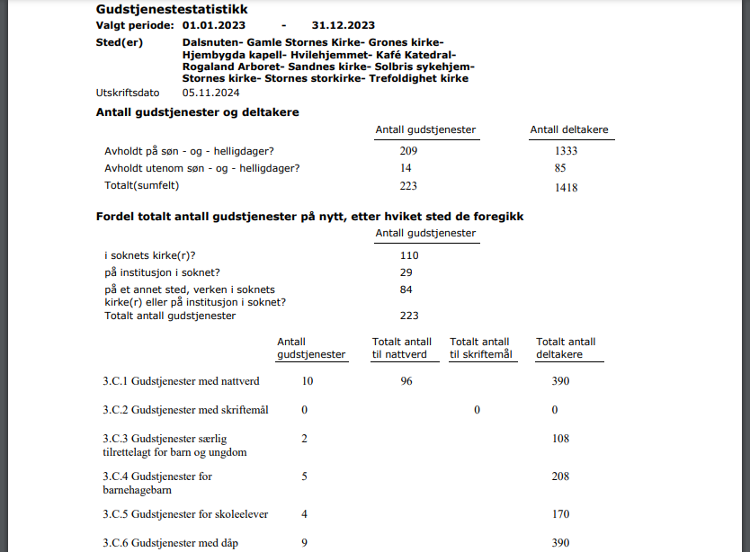 Skjermbilde av rapporterings funksjonen i applikasjonen Medarbeideren/ 'Gudstjeneste'/ 'Rapporter'/ 'Statistikk'. Gudstjenestestatistikk rapport i PDF format eksempel.