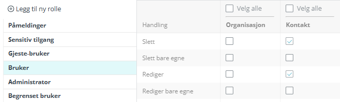 Rettigheter knyttet til en rolle.