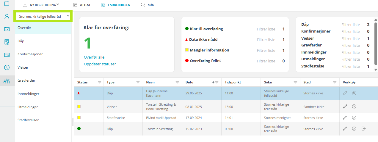 'Oversikt' i labOra Menighet.