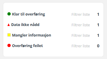 Status i labOra Menighet.