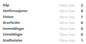 Filter i labOra Menighet.
