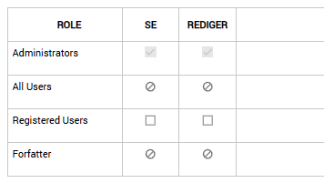 Skjermbildet viser 'Rettigheter' for en side på labOra nettsider.